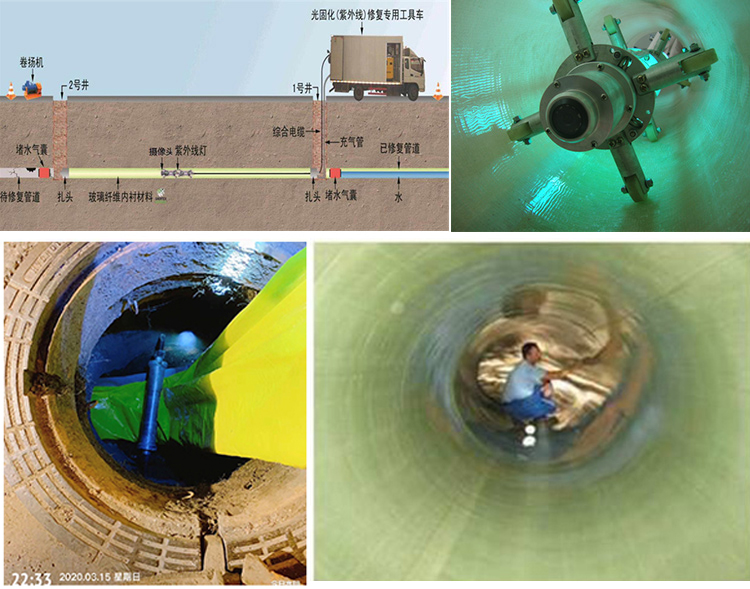 长丰UV-CIPP内衬修复