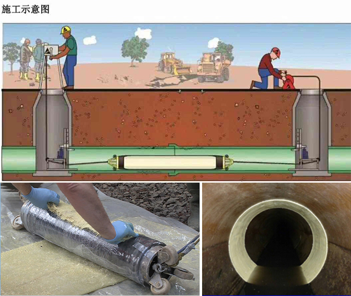 长丰管道局部点状修复